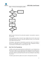 Предварительный просмотр 61 страницы GigaDevice Semiconductor GD32A50 Series User Manual