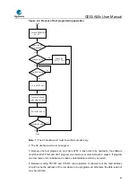 Предварительный просмотр 63 страницы GigaDevice Semiconductor GD32A50 Series User Manual