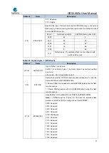 Предварительный просмотр 71 страницы GigaDevice Semiconductor GD32A50 Series User Manual