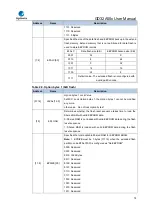 Предварительный просмотр 72 страницы GigaDevice Semiconductor GD32A50 Series User Manual