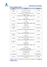 Предварительный просмотр 77 страницы GigaDevice Semiconductor GD32A50 Series User Manual