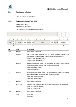 Предварительный просмотр 79 страницы GigaDevice Semiconductor GD32A50 Series User Manual