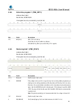 Предварительный просмотр 86 страницы GigaDevice Semiconductor GD32A50 Series User Manual