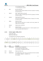 Предварительный просмотр 87 страницы GigaDevice Semiconductor GD32A50 Series User Manual