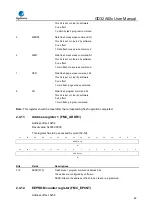 Предварительный просмотр 89 страницы GigaDevice Semiconductor GD32A50 Series User Manual