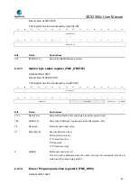 Предварительный просмотр 90 страницы GigaDevice Semiconductor GD32A50 Series User Manual