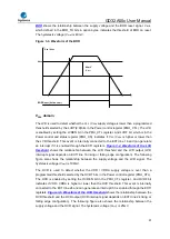 Предварительный просмотр 97 страницы GigaDevice Semiconductor GD32A50 Series User Manual