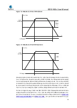 Предварительный просмотр 98 страницы GigaDevice Semiconductor GD32A50 Series User Manual