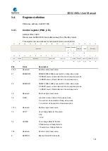 Предварительный просмотр 102 страницы GigaDevice Semiconductor GD32A50 Series User Manual