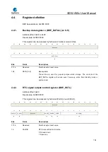 Предварительный просмотр 108 страницы GigaDevice Semiconductor GD32A50 Series User Manual