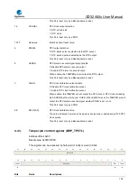 Предварительный просмотр 109 страницы GigaDevice Semiconductor GD32A50 Series User Manual