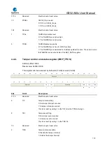 Предварительный просмотр 110 страницы GigaDevice Semiconductor GD32A50 Series User Manual