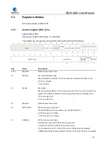 Предварительный просмотр 120 страницы GigaDevice Semiconductor GD32A50 Series User Manual