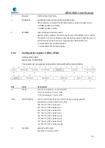 Предварительный просмотр 122 страницы GigaDevice Semiconductor GD32A50 Series User Manual