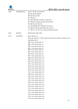 Предварительный просмотр 123 страницы GigaDevice Semiconductor GD32A50 Series User Manual