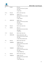 Предварительный просмотр 131 страницы GigaDevice Semiconductor GD32A50 Series User Manual