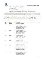 Предварительный просмотр 132 страницы GigaDevice Semiconductor GD32A50 Series User Manual