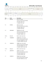 Предварительный просмотр 134 страницы GigaDevice Semiconductor GD32A50 Series User Manual