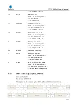 Предварительный просмотр 135 страницы GigaDevice Semiconductor GD32A50 Series User Manual