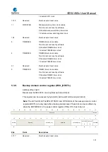 Предварительный просмотр 137 страницы GigaDevice Semiconductor GD32A50 Series User Manual