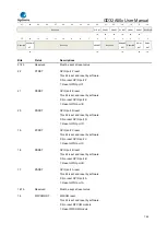 Предварительный просмотр 142 страницы GigaDevice Semiconductor GD32A50 Series User Manual