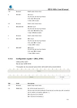 Предварительный просмотр 143 страницы GigaDevice Semiconductor GD32A50 Series User Manual