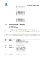 Предварительный просмотр 144 страницы GigaDevice Semiconductor GD32A50 Series User Manual