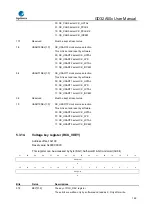 Предварительный просмотр 145 страницы GigaDevice Semiconductor GD32A50 Series User Manual