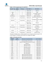 Предварительный просмотр 148 страницы GigaDevice Semiconductor GD32A50 Series User Manual