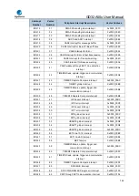 Предварительный просмотр 149 страницы GigaDevice Semiconductor GD32A50 Series User Manual