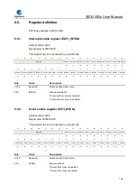 Предварительный просмотр 153 страницы GigaDevice Semiconductor GD32A50 Series User Manual