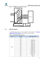 Предварительный просмотр 157 страницы GigaDevice Semiconductor GD32A50 Series User Manual