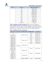 Предварительный просмотр 159 страницы GigaDevice Semiconductor GD32A50 Series User Manual