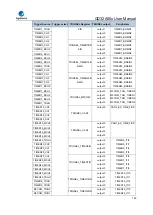 Предварительный просмотр 160 страницы GigaDevice Semiconductor GD32A50 Series User Manual