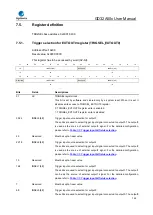 Предварительный просмотр 162 страницы GigaDevice Semiconductor GD32A50 Series User Manual