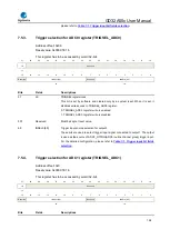 Предварительный просмотр 164 страницы GigaDevice Semiconductor GD32A50 Series User Manual