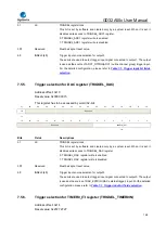 Предварительный просмотр 165 страницы GigaDevice Semiconductor GD32A50 Series User Manual