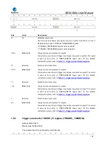 Предварительный просмотр 167 страницы GigaDevice Semiconductor GD32A50 Series User Manual