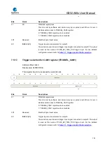 Предварительный просмотр 176 страницы GigaDevice Semiconductor GD32A50 Series User Manual