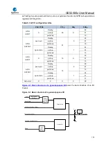 Предварительный просмотр 178 страницы GigaDevice Semiconductor GD32A50 Series User Manual