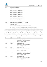 Предварительный просмотр 183 страницы GigaDevice Semiconductor GD32A50 Series User Manual