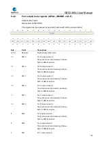 Предварительный просмотр 185 страницы GigaDevice Semiconductor GD32A50 Series User Manual