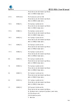 Предварительный просмотр 189 страницы GigaDevice Semiconductor GD32A50 Series User Manual