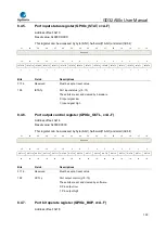 Предварительный просмотр 190 страницы GigaDevice Semiconductor GD32A50 Series User Manual