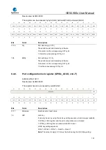 Предварительный просмотр 191 страницы GigaDevice Semiconductor GD32A50 Series User Manual