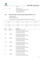 Предварительный просмотр 192 страницы GigaDevice Semiconductor GD32A50 Series User Manual