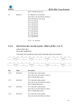 Предварительный просмотр 193 страницы GigaDevice Semiconductor GD32A50 Series User Manual