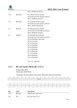 Предварительный просмотр 194 страницы GigaDevice Semiconductor GD32A50 Series User Manual