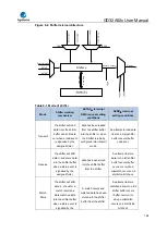 Предварительный просмотр 198 страницы GigaDevice Semiconductor GD32A50 Series User Manual