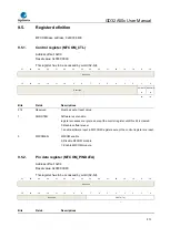 Предварительный просмотр 213 страницы GigaDevice Semiconductor GD32A50 Series User Manual